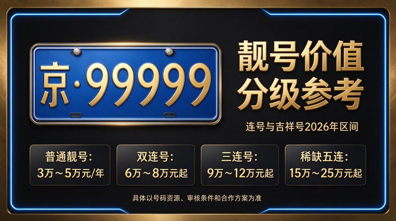 北京车牌政策分析
